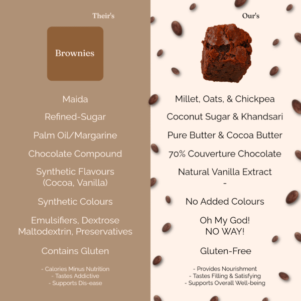 Millet Brownie Tub {+ Dark Chocolate Dip} {Gluten-Free} - Image 3