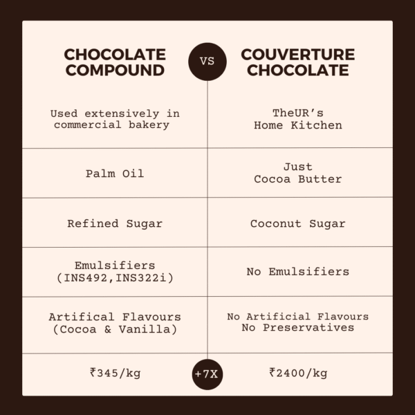 Millet Brownie Tub {+ Dark Chocolate Dip} {Gluten-Free} - Image 4
