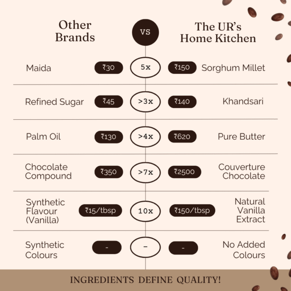 Millet Brownie Tub {+ Dark Chocolate Dip} {Gluten-Free} - Image 5