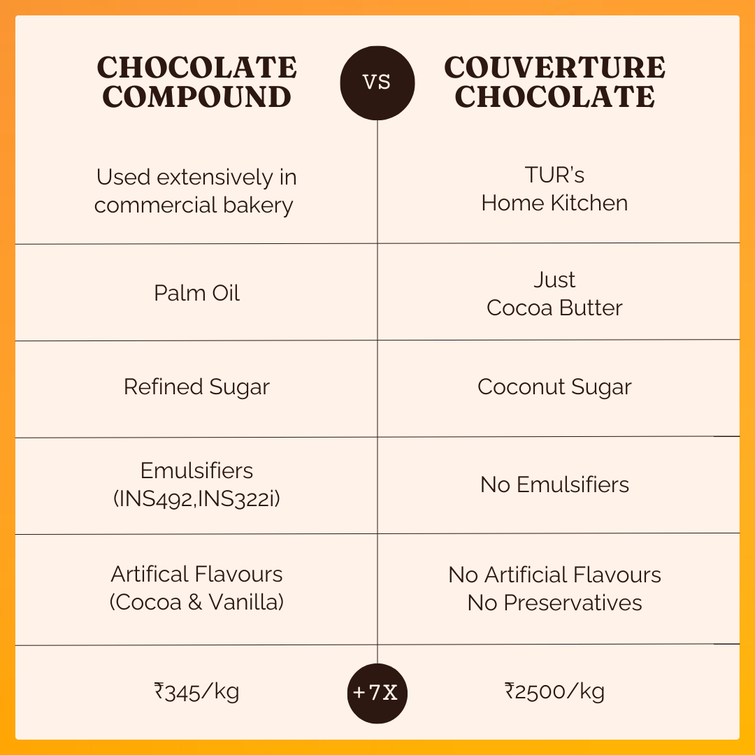 Chocolate Walnut Caramel Crunch Cake - Image 7